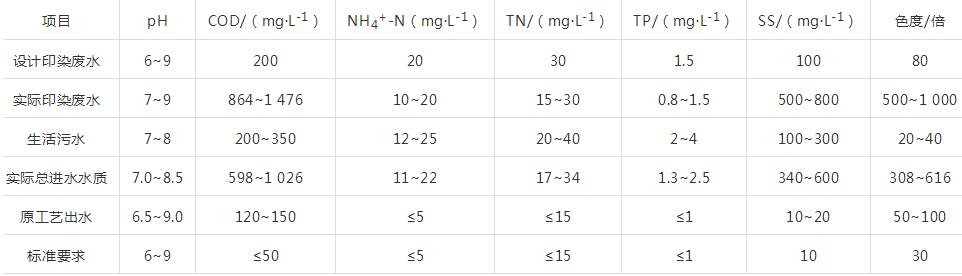 蘇州安峰環(huán)保