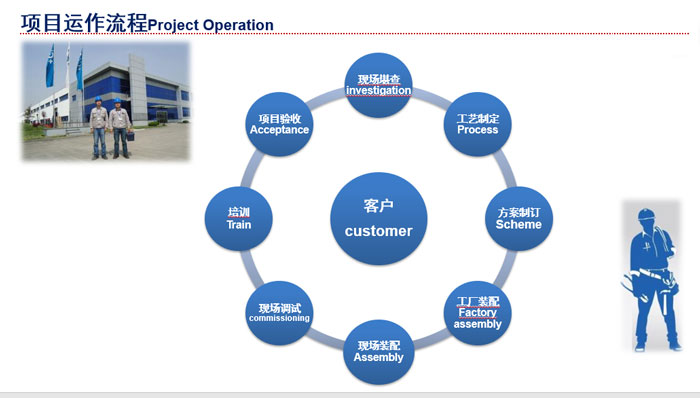 生活污水提標改造處理 生活污水提標改造處理