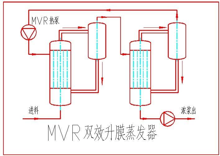 MVR蒸發器 MVR蒸發器