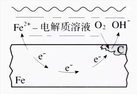 工業(yè)循環(huán)水處理 工業(yè)循環(huán)水處理