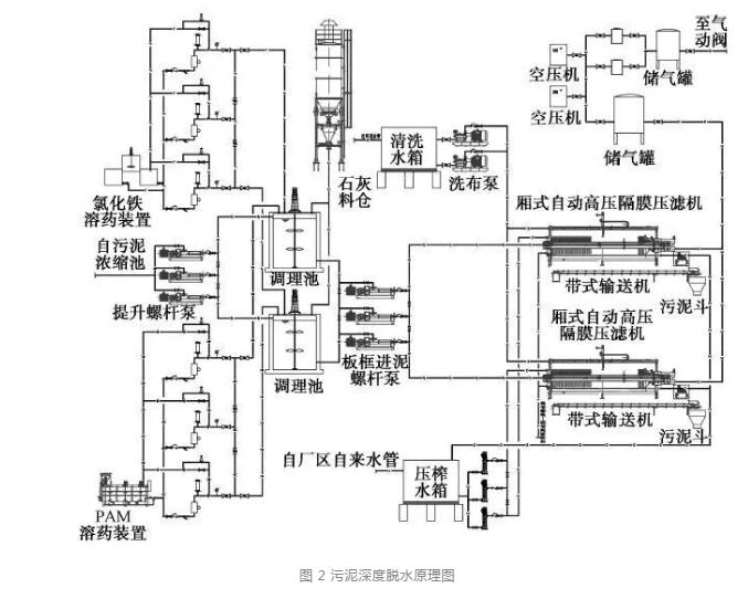 廢氣處理案例 廢氣處理案例