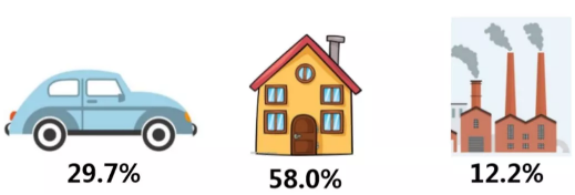 VOCs廢氣治理 VOCs廢氣治理