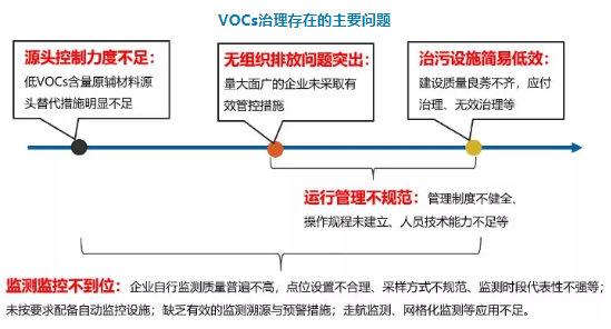 VOCs廢氣公司 VOCs廢氣公司