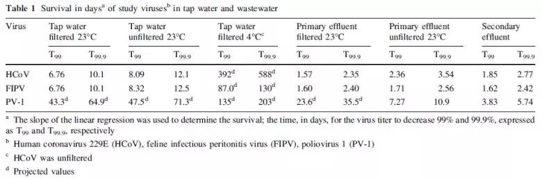 醫(yī)療污水處理 醫(yī)療污水處理