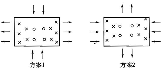 廢氣組織 廢氣組織