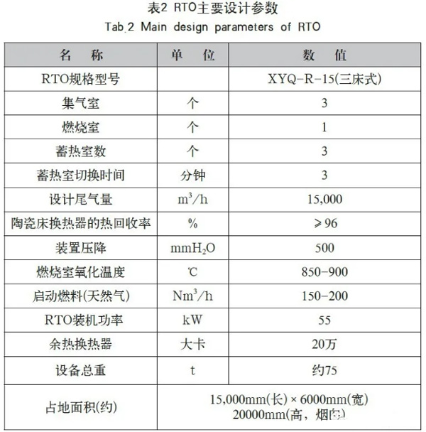 廢氣處理 廢氣處理