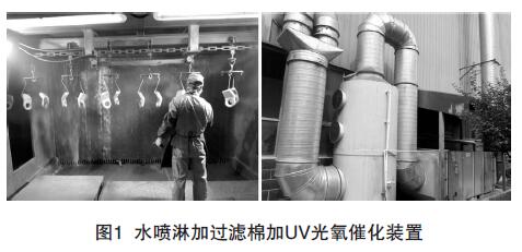 噴涂廢氣處理 噴涂廢氣處理