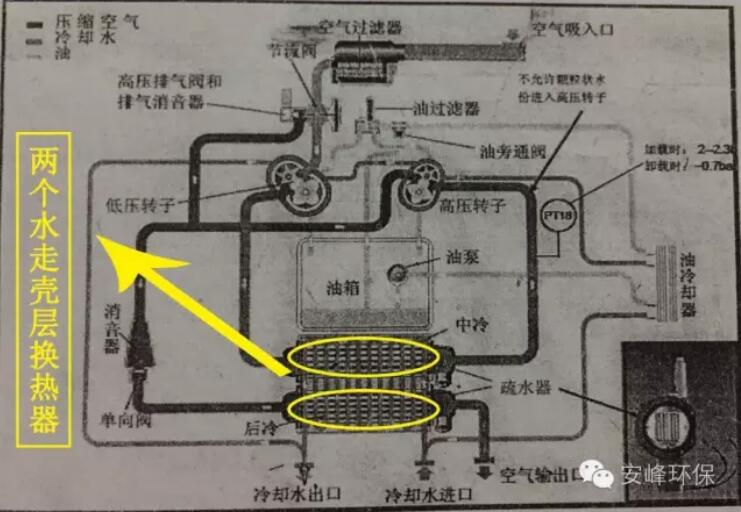 空壓機清洗 空壓機清洗