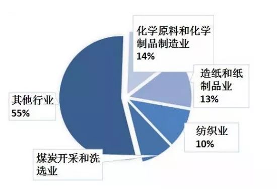 工業(yè)廢水處理.jpeg 工業(yè)廢水處理.jpeg