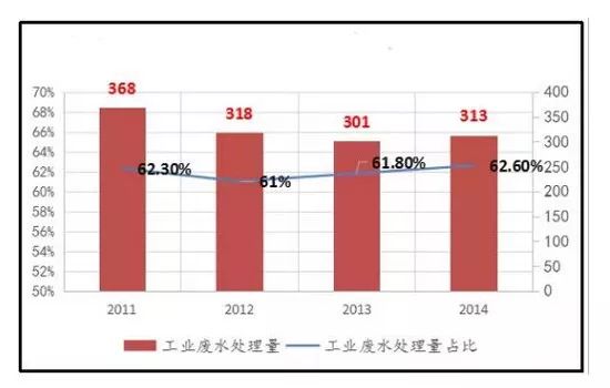 工業(yè)廢水處理.jpeg 工業(yè)廢水處理.jpeg
