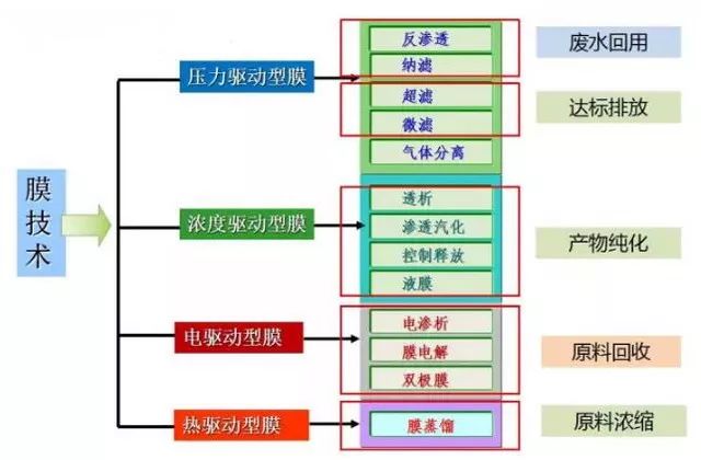 工業(yè)廢水處理.jpeg 工業(yè)廢水處理.jpeg