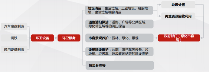 環保.png 環保.png