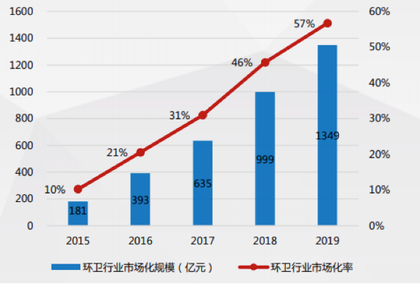 環保.png 環保.png