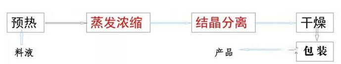 廢水處理 廢水處理