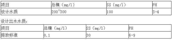電鍍廢水處理 電鍍廢水處理