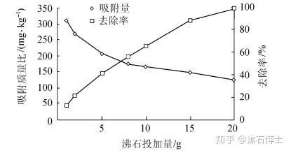 氨氮廢水處理.png 氨氮廢水處理.png