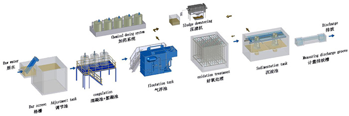 金屬切削液處理 金屬切削液處理