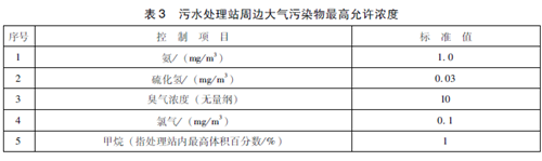 醫療機構水污染物排放標準.png 醫療機構水污染物排放標準.png