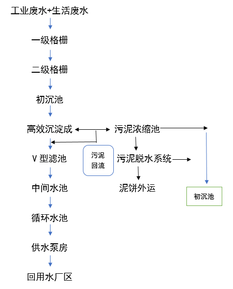 機加工氨氮廢水處理 機加工氨氮廢水處理