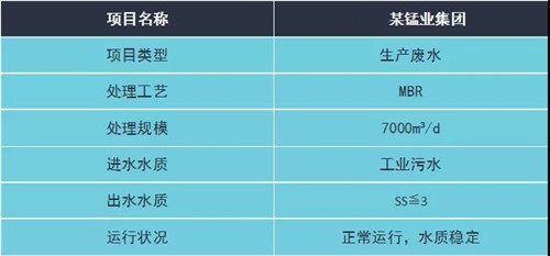 中水回用案例.jpg 中水回用案例.jpg