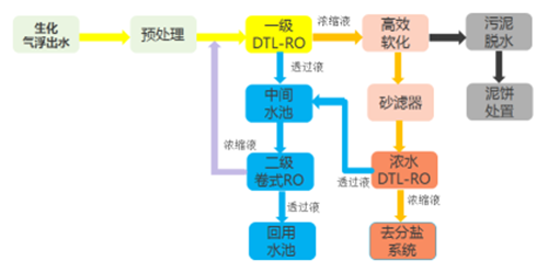 中水回用案例.png 中水回用案例.png