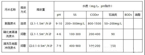 涂裝廢水COD超標廢水處理.jpg 涂裝廢水COD超標廢水處理.jpg