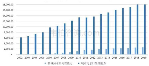 國內污水處理.jpg 國內污水處理.jpg
