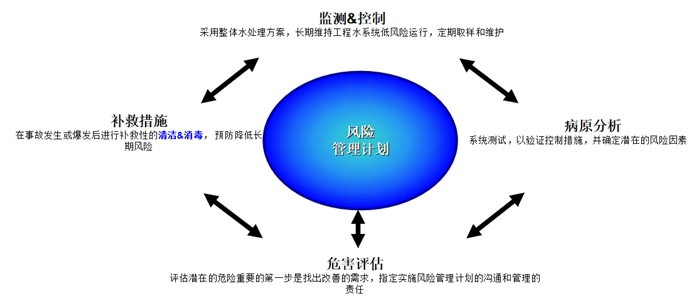 蘇州中央空調(diào)冷卻水系統(tǒng)軍團菌.png 蘇州中央空調(diào)冷卻水系統(tǒng)軍團菌.png