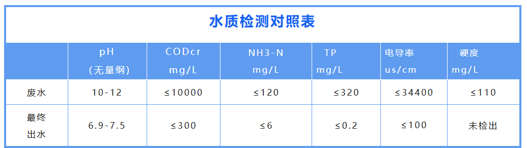 水質監測對照表.png 水質監測對照表.png